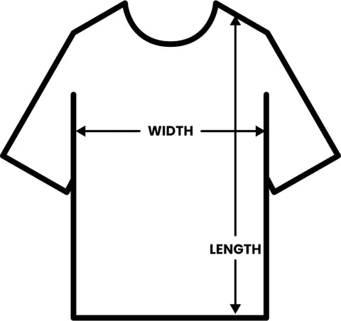 How we measure