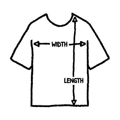 How we measure